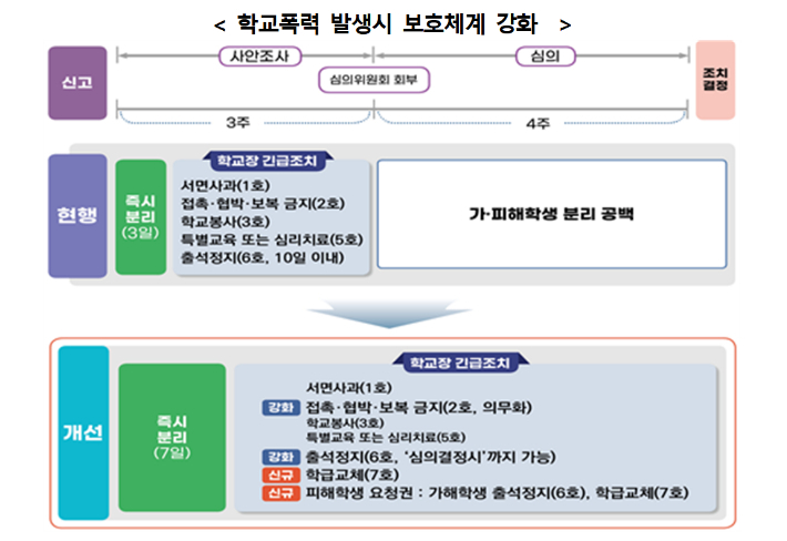 교육부 제공