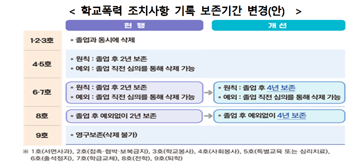 교육부 제공