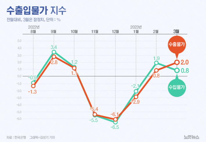 클릭하거나 확대하면 원본 이미지를 보실 수 있습니다. 