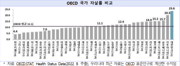 보건복지부 제공