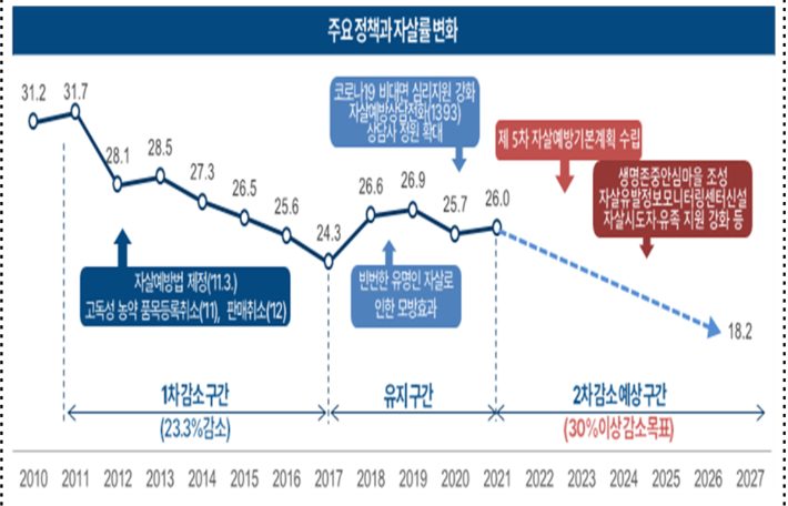 보건복지부 제공