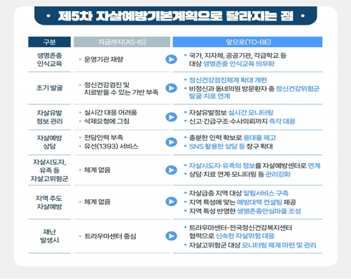 복지부 제공 