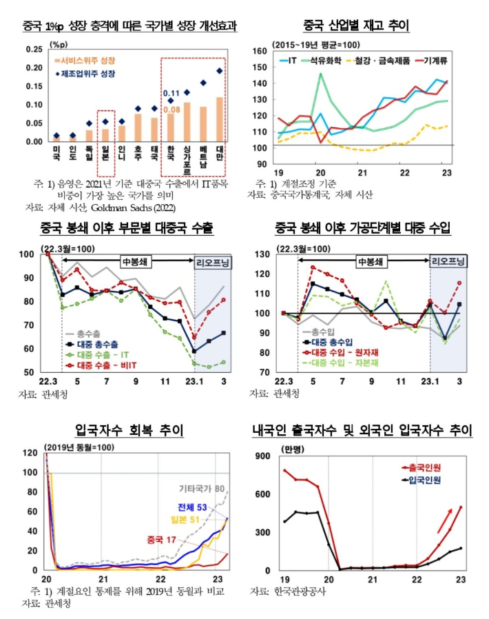 한국은행 제공