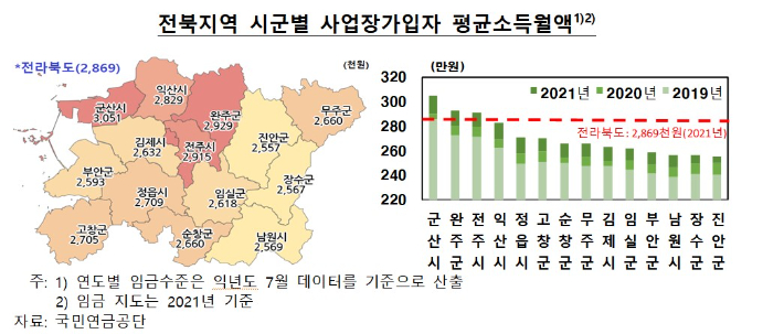 한국은행 전북본부가 국민연금 협업기관 빅데이터를 분석했다. 한국은행 전북본부 제공