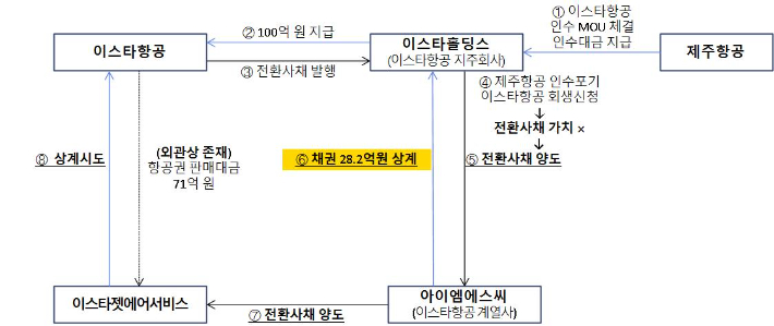 범죄 도식표. 전주지검 제공