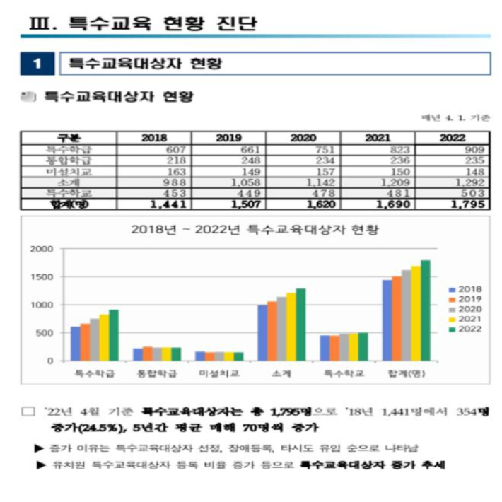 제주지역 특수교육 시설이 부족하지만 교육청 대책은 땜질식이라는 지적이다. 제6차 제주특수교육발전 5개년 계획 주요 내용. 제주도교육청 제공