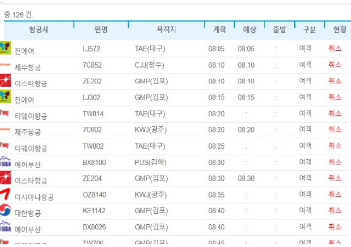 18일 강풍으로 제주공항 기점 항공기 결항이 이어지고 있다. 국토교통부 항공정보포탈시스템 캡처