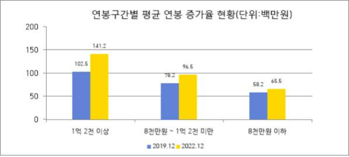 리더스인덱스 제공