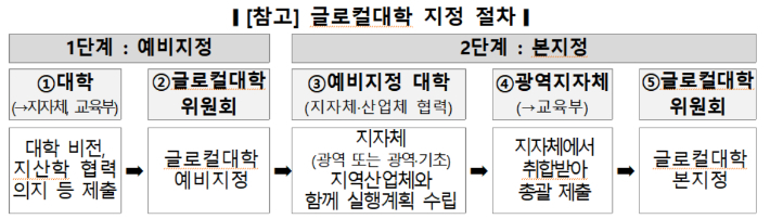교육부 제공