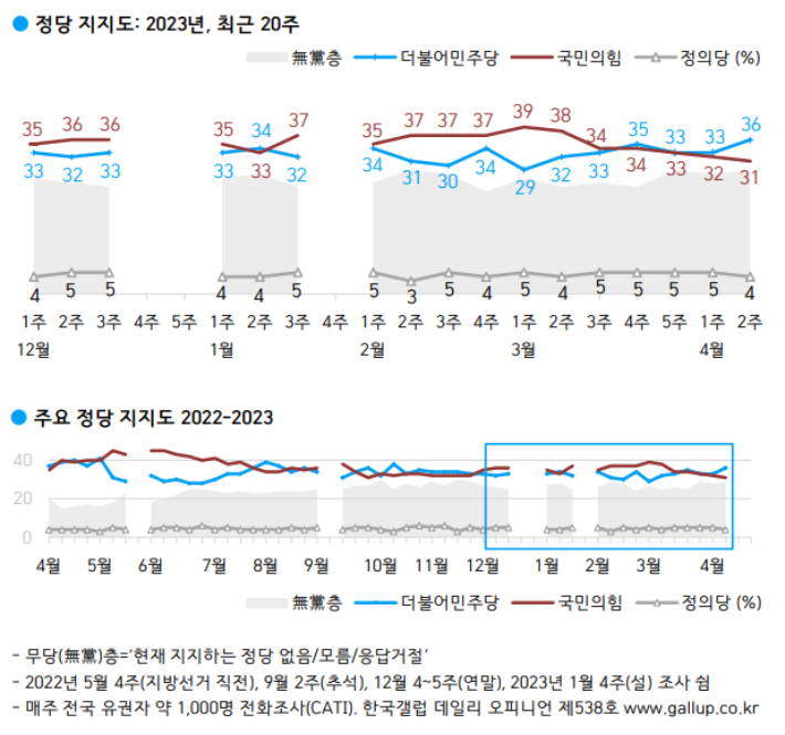 한국갤럽 캡처