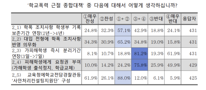 전교조 제공