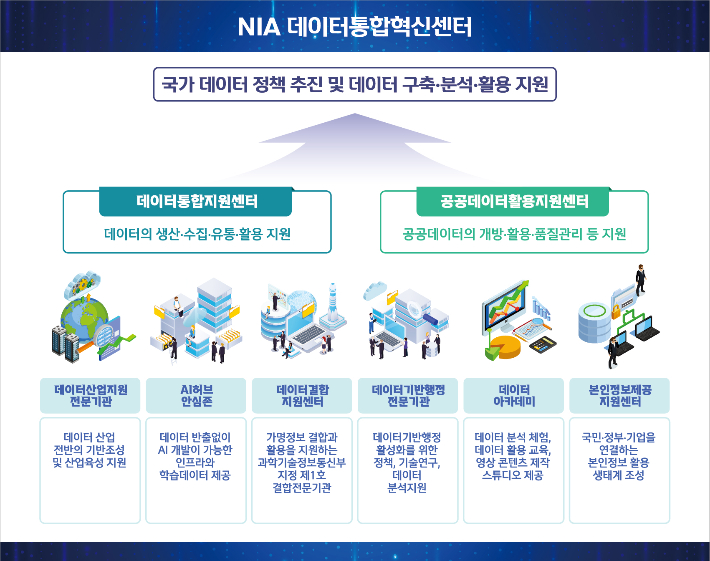 한국지능정보사회진흥원 제공