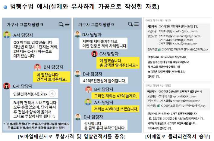 신축 아파트 빌트인 가구 입찰에 참여하면서 담합을 통해 입찰 단가를 부풀린 국내 가구업체 8곳이 검찰에 덜미를 잡혔다. 이들이 사용한 범행수법 예시. 서울중앙지검 제공