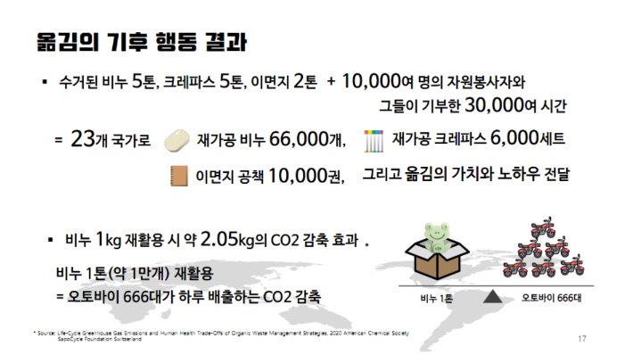 NGO 옮김의 일상 속 자원순환 활동 결과.