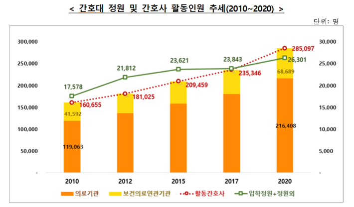 보건복지부 제공