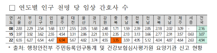 복지부 제공