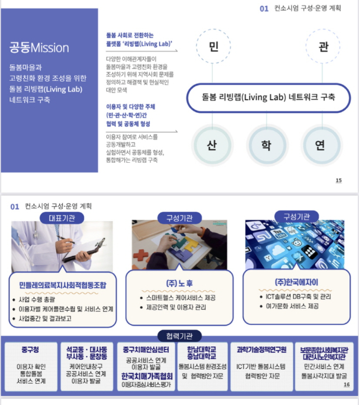 돌봄 리빙랩 네트워크 구축을 통한 경증 치매 노인 맞춤형 스마트헬스 케어서비스 개념도. 대전시사회서비스원 제공