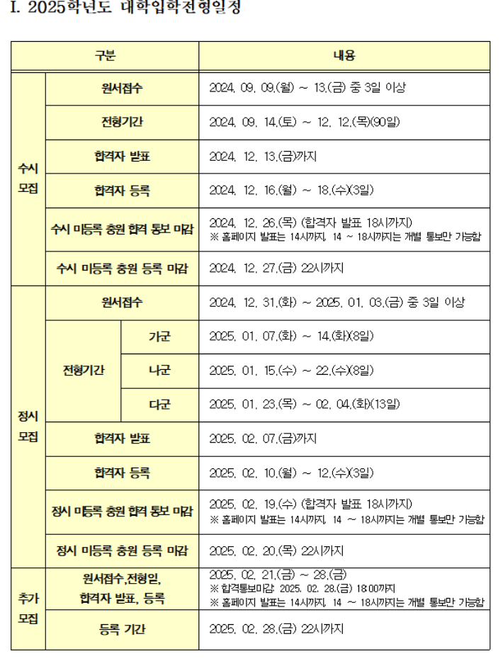 2025학년도 대학입학 전형일정. 대교협 제공