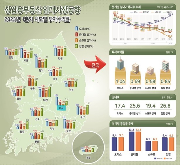 한국부동산원 제공