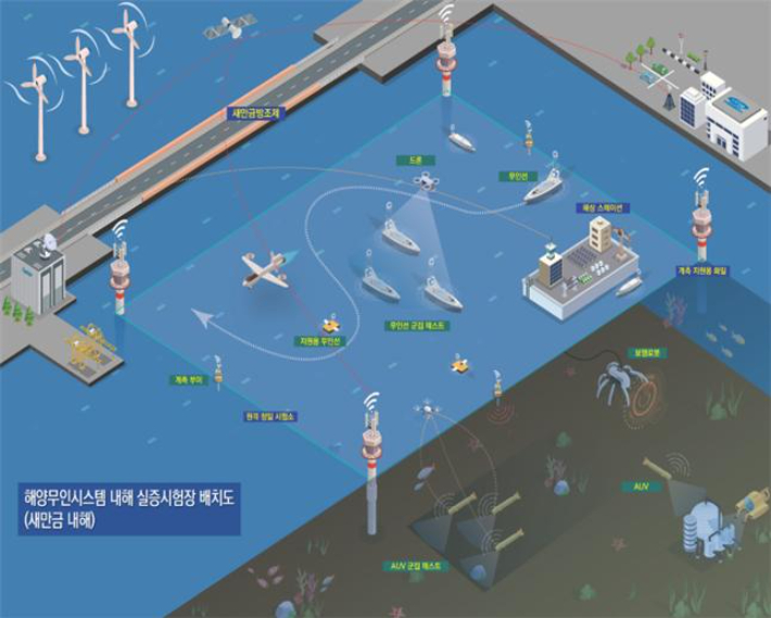 군산 해양무인시스템 실증시험장 배치도. 전북도 제공