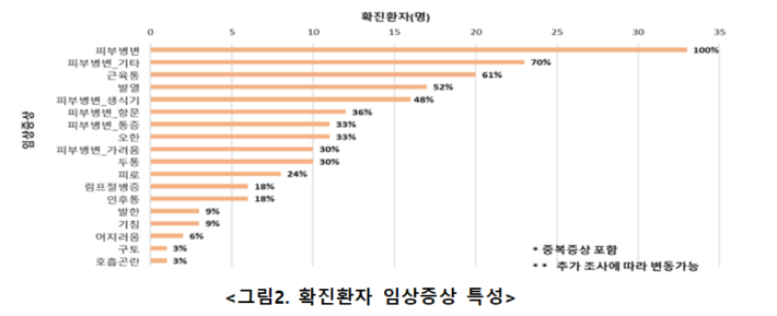 질병관리청 중앙방역대책본부 제공