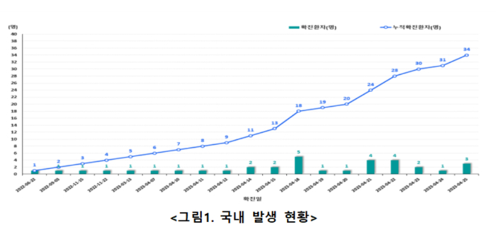 질병관리청 중앙방역대책본부 제공