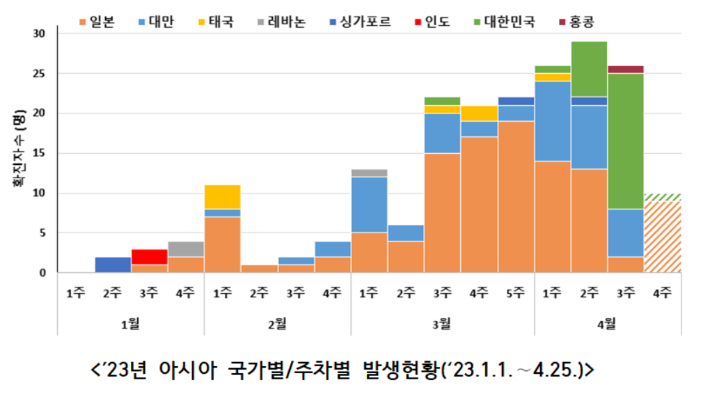 질병관리청 제공