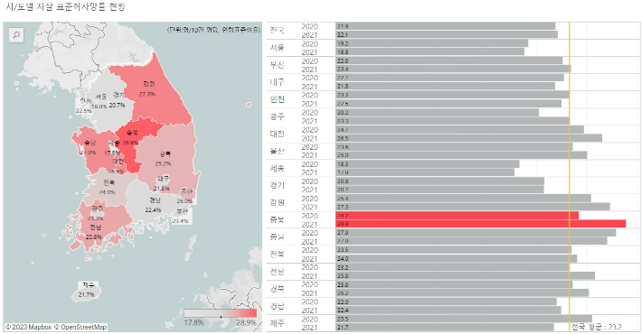 충청북도공공보건의료지원단 제공