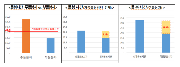 보건복지부·한국보건사회연구원 제공