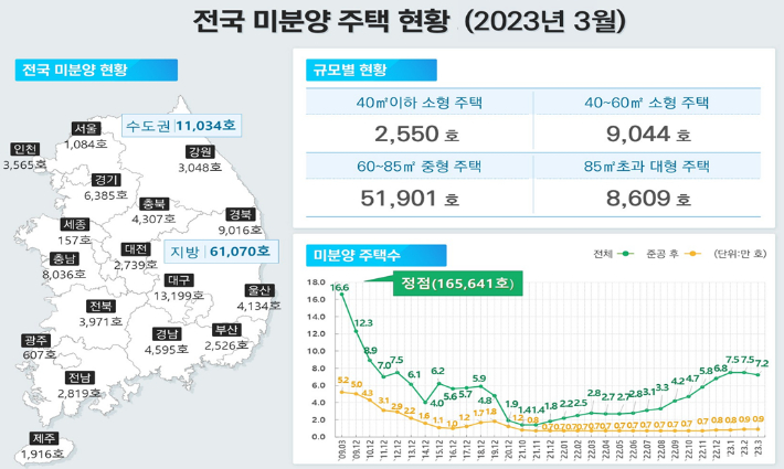 국토부 제공