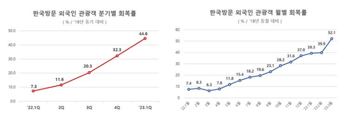 문화체육관광부 제공