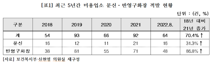 더불어민주당 신현영 의원실 제공