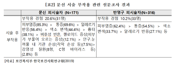 민주당 신현영 의원실 제공