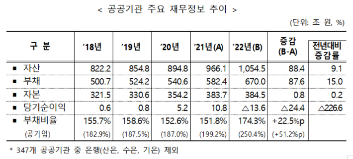 기재부 제공