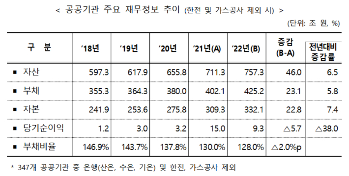 기재부 제공