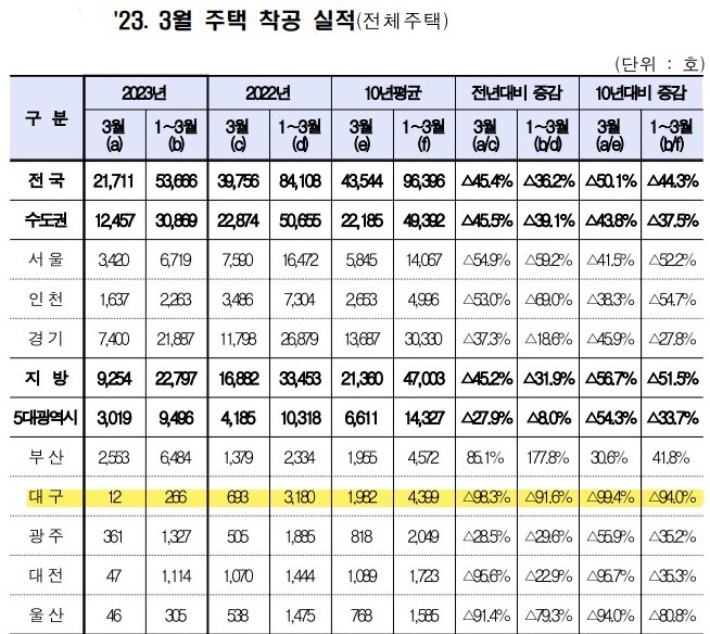 국토교통부 제공