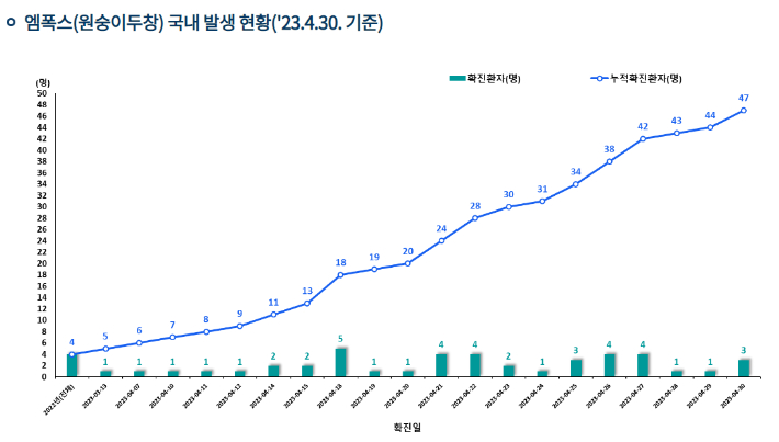 질병관리청 중앙방역대책본부 제공