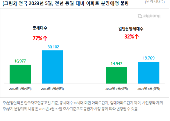 직방 제공