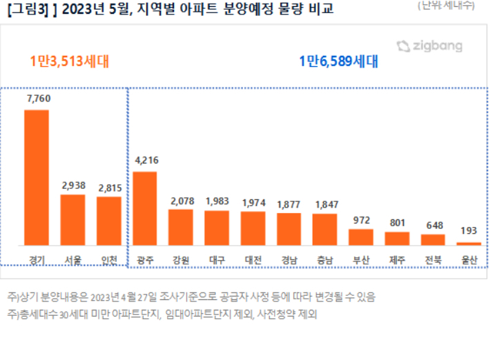 직방 제공