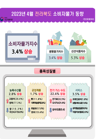 호남지방통계청 전주사무소 제공