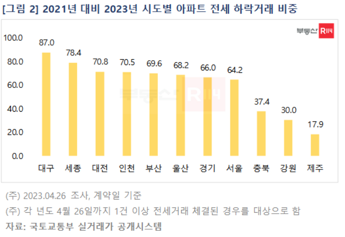 부동산R114 제공