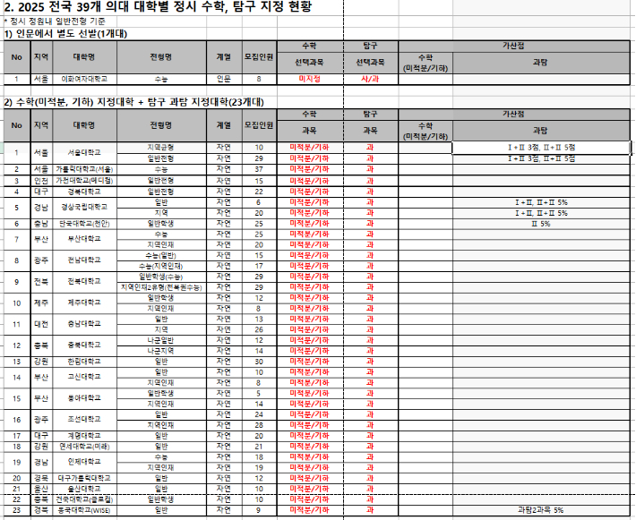 종로학원 제공