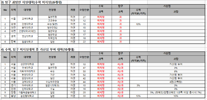 종로학원 제공