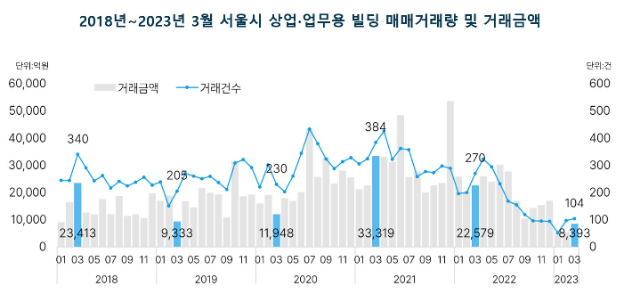 부동산플래닛 제공