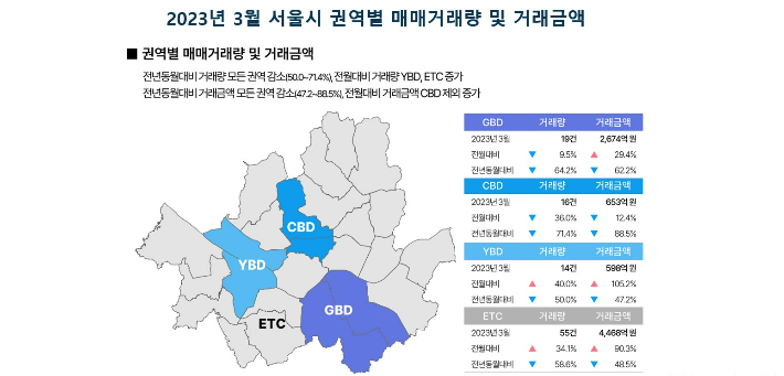 부동산플래닛 제공