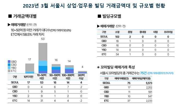 부동산플래닛 제공