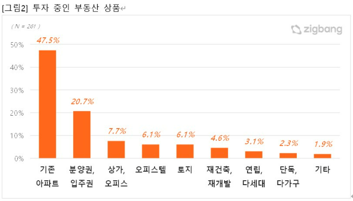 ㈜직방 제공