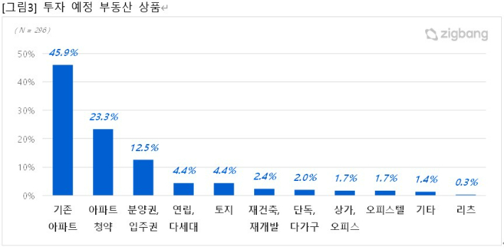 ㈜직방 제공