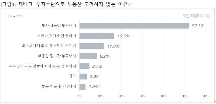 ㈜직방 제공