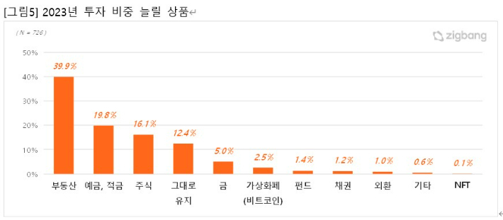 ㈜직방 제공